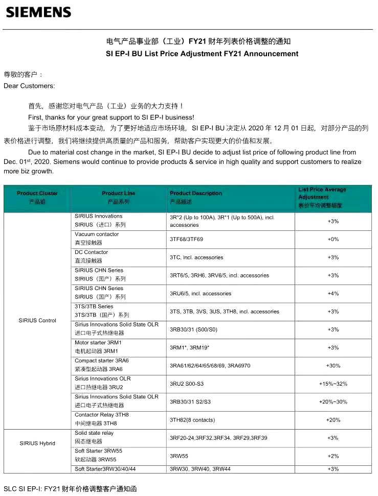 Siemens-FY21-1