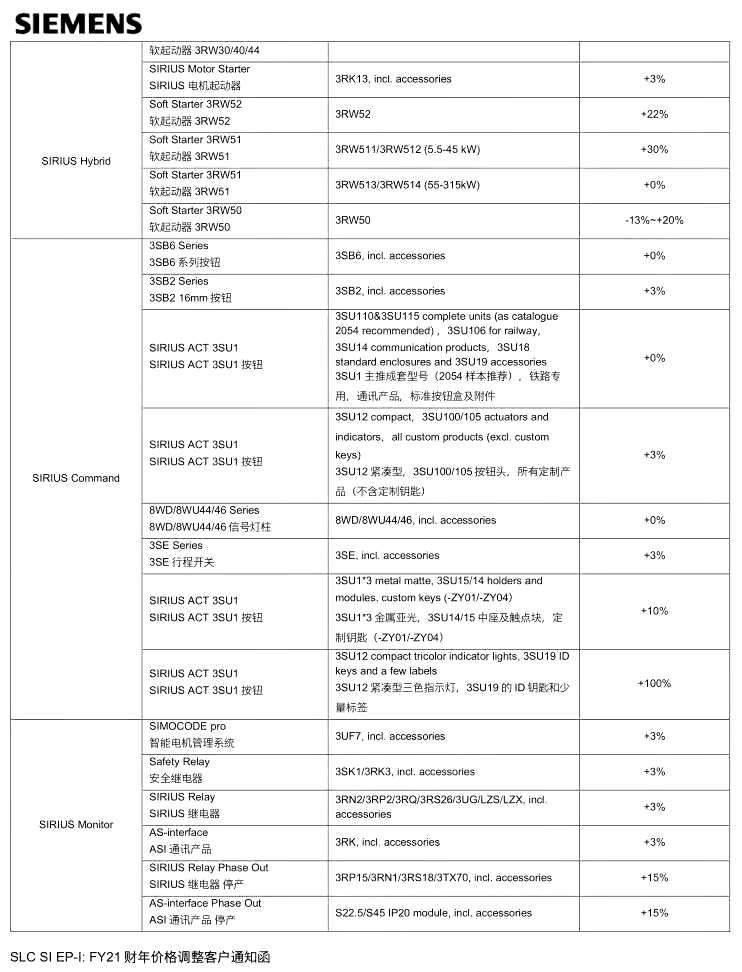 Siemens-FY21-2