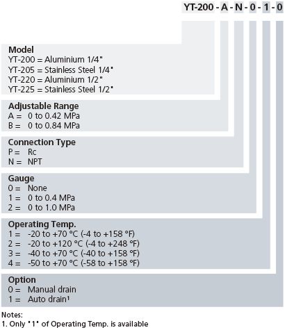 YT-200_YT-205_YT-220_YT-225 Product Code