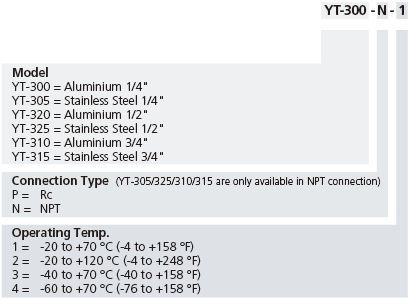 YT-300_YT-305_YT-320_YT-325_YT-310_YT-315 Product Code