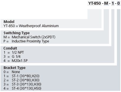 YT-850 Product Code