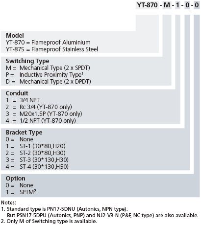 YT-870_YT-875 Product Code