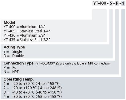 YT-400_YT-405_YT-430_YT-435 Product Code