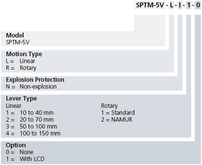 SPTM-5V Product Code