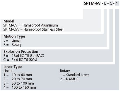 SPTM-6V_SPTM-65V Product Code