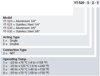 YT-520_YT-525_YT-530_YT-535 Product Code