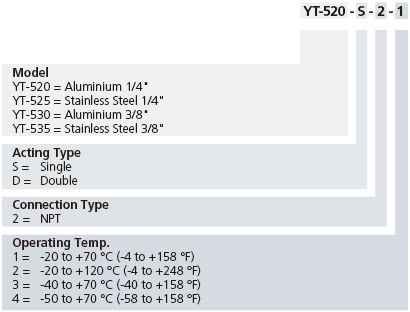YT-520_YT-525_YT-530_YT-535 Product Code YT-520_YT-525_YT-530_YT-535 Product Code