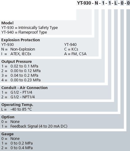 YT-930_YT-940 Product Code