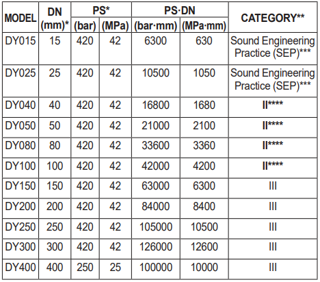 Yokogawa Pressure Equipment