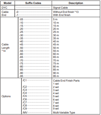 Yokogawa Signal Cable