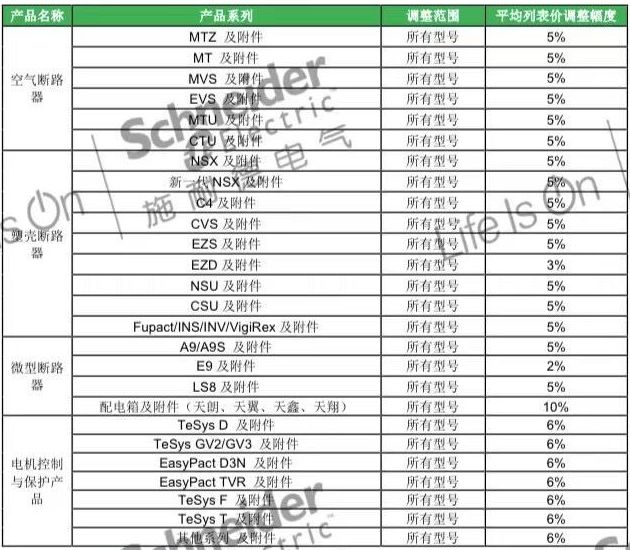 Schneider product price increase