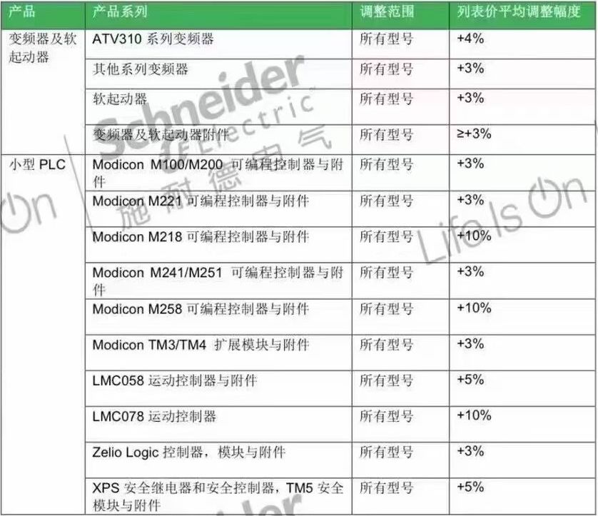 Schneider Electric June 2021