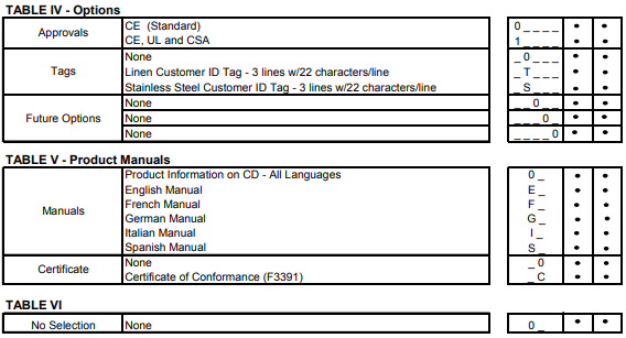 Honeywell UDC3200 Model Number