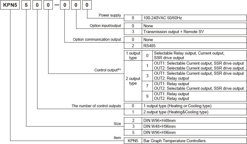 Autonics KPN Series Temperature Controllers ordering information