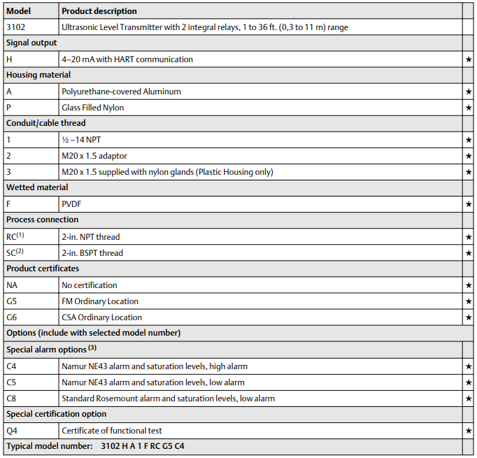 Rosemount 3102 Ordering Information