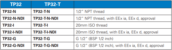 MTL TP32-T surge protection