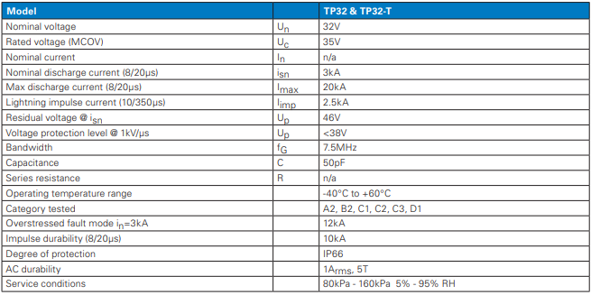 MTL TP32-T ORDERING INFORMATION