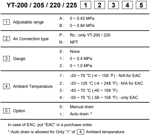 Rotork YT-200 / 205 / 220 / 225 series Product Code