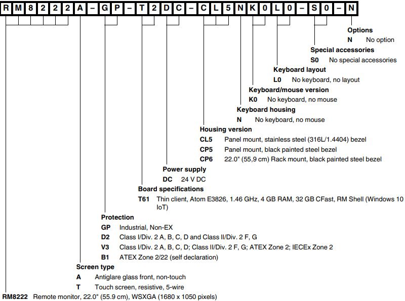 Pepperl+Fuchs VisuNet RM8222 Type Code