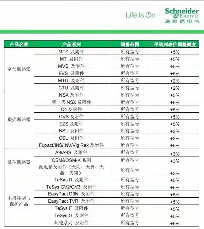 Schneider Electric price increase notice in March