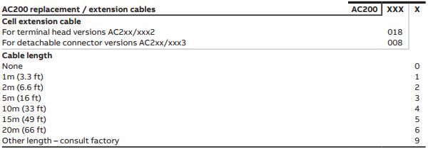 ABB AC200 Accessories