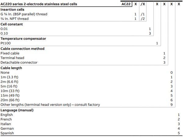 ABB AC220 series ordering information