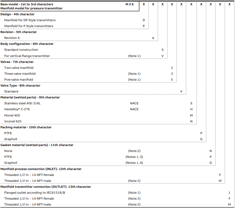 ABB M26 Ordering Information