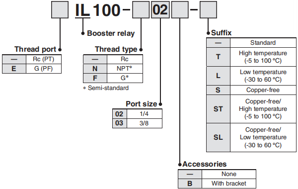 SMC EIL100 Booster Relay Order