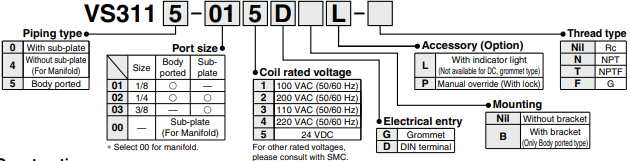 SMC VS3115/3110 Series