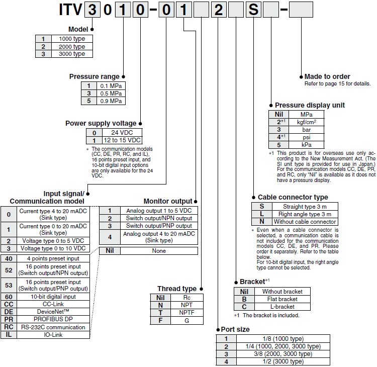 ITV1000/2000/3000 Series